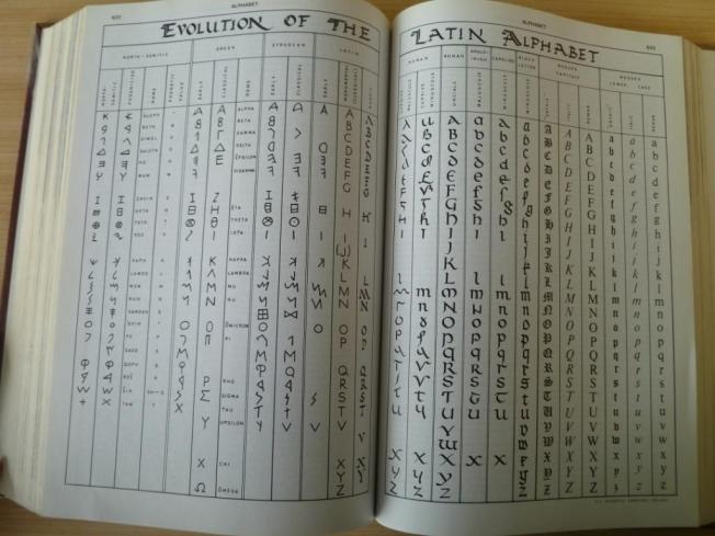 Evolution of Latin Alphabet